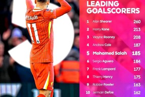 爱游戏官方网站-萨拉赫连续七场比赛得分超过表现优异，拜仁不断突破！上演精彩一战的简单介绍